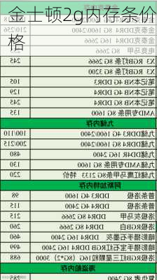 金士顿2g内存条价格-第1张图片-模头数码科技网