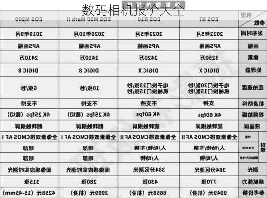 数码相机报价大全-第2张图片-模头数码科技网