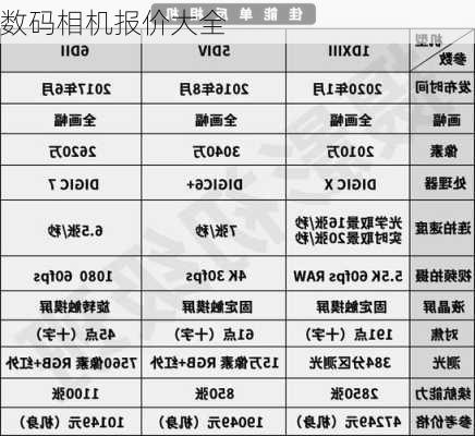 数码相机报价大全-第3张图片-模头数码科技网