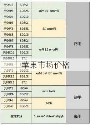 苹果市场价格-第1张图片-模头数码科技网