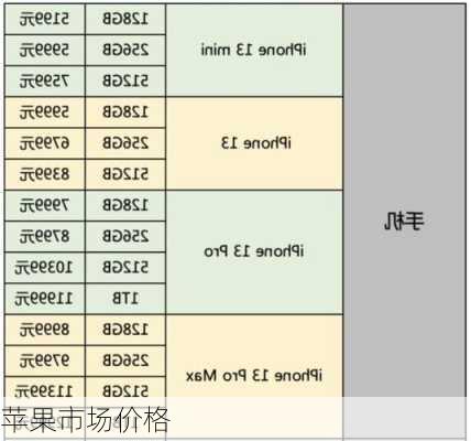 苹果市场价格-第2张图片-模头数码科技网