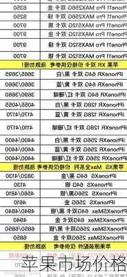 苹果市场价格-第3张图片-模头数码科技网