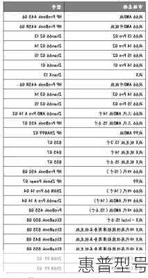 惠普型号-第1张图片-模头数码科技网