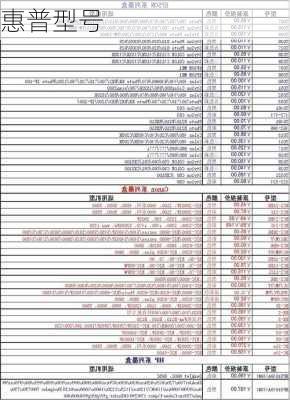 惠普型号-第2张图片-模头数码科技网