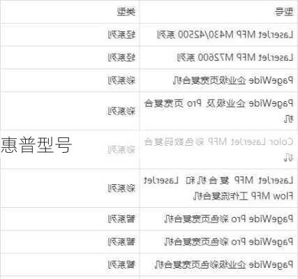 惠普型号-第3张图片-模头数码科技网