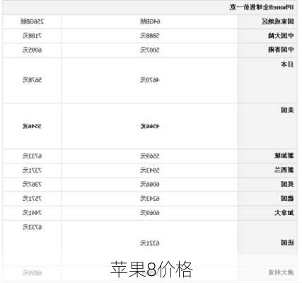 苹果8价格