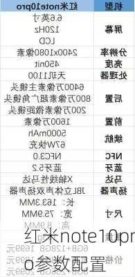 红米note10pro参数配置-第2张图片-模头数码科技网