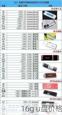 16g u盘价格-第3张图片-模头数码科技网