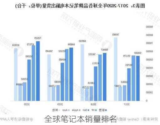 全球笔记本销量排名-第2张图片-模头数码科技网