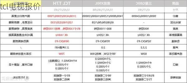 tcl电视报价-第2张图片-模头数码科技网