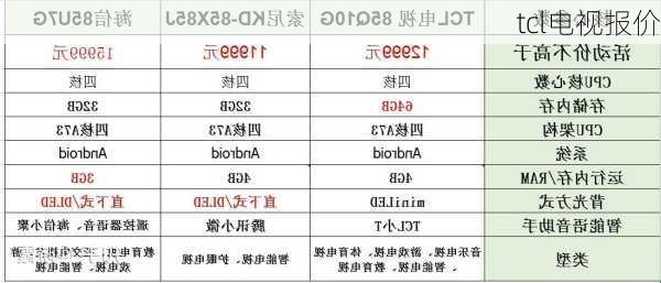 tcl电视报价-第3张图片-模头数码科技网