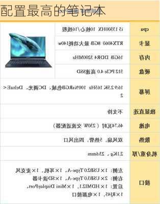 配置最高的笔记本-第3张图片-模头数码科技网