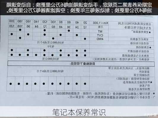 笔记本保养常识-第2张图片-模头数码科技网