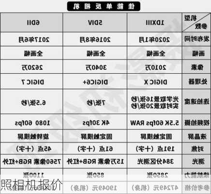 照相机报价-第2张图片-模头数码科技网