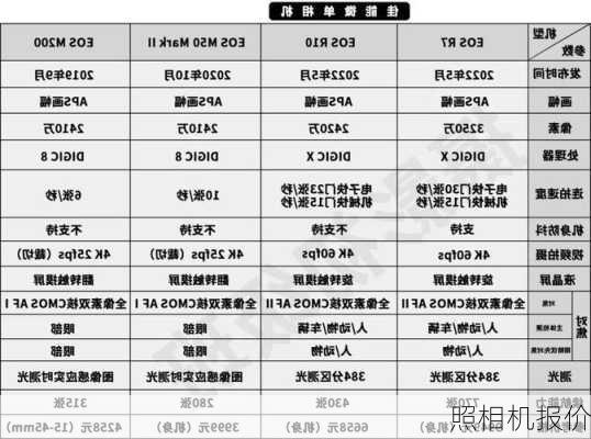 照相机报价-第3张图片-模头数码科技网