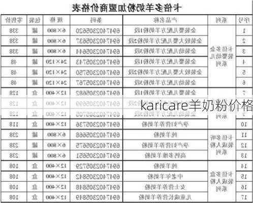 karicare羊奶粉价格