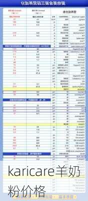 karicare羊奶粉价格-第2张图片-模头数码科技网