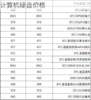 计算机硬盘价格-第2张图片-模头数码科技网