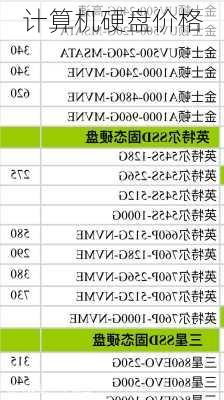 计算机硬盘价格-第3张图片-模头数码科技网