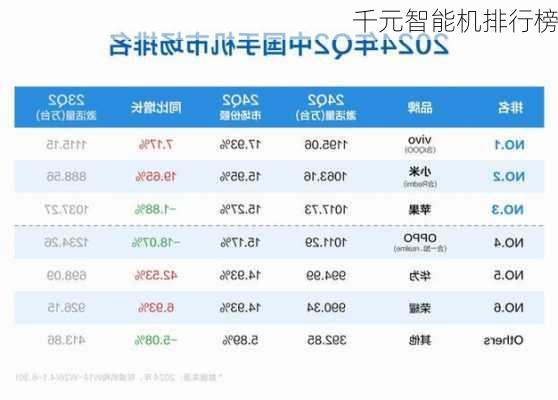 千元智能机排行榜-第2张图片-模头数码科技网