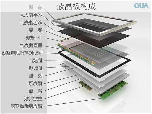 液晶板构成-第2张图片-模头数码科技网