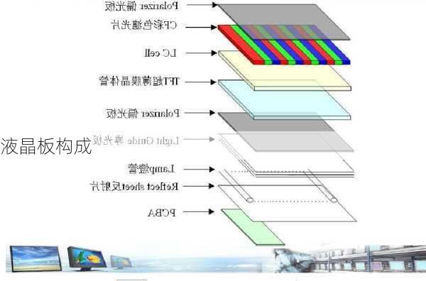 液晶板构成-第1张图片-模头数码科技网