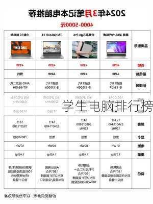 学生电脑排行榜-第3张图片-模头数码科技网