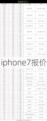 iphone7报价-第1张图片-模头数码科技网