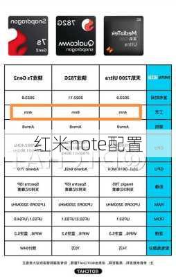 红米note配置-第2张图片-模头数码科技网