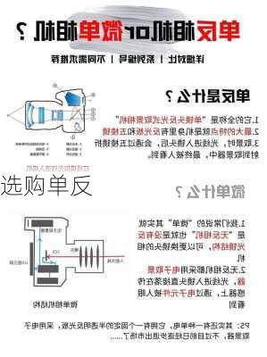 选购单反