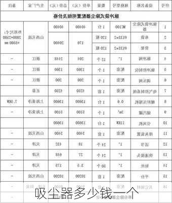 吸尘器多少钱一个-第2张图片-模头数码科技网