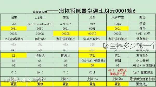 吸尘器多少钱一个-第3张图片-模头数码科技网