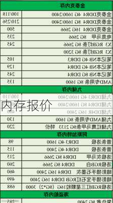 内存报价-第2张图片-模头数码科技网