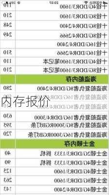 内存报价-第3张图片-模头数码科技网