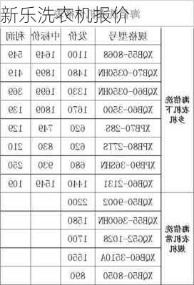 新乐洗衣机报价-第3张图片-模头数码科技网