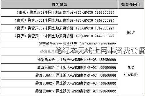 笔记本无线上网卡资费套餐-第3张图片-模头数码科技网