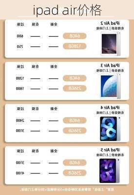 ipad air价格-第1张图片-模头数码科技网