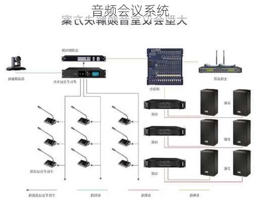 音频会议系统-第2张图片-模头数码科技网