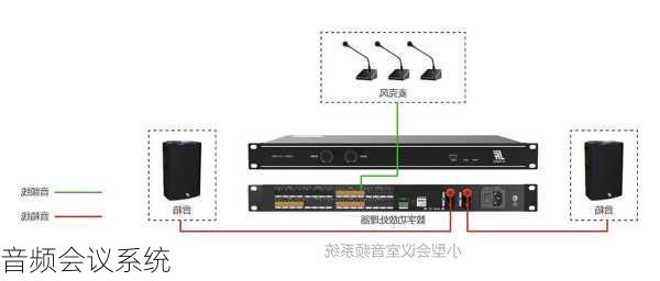 音频会议系统-第1张图片-模头数码科技网