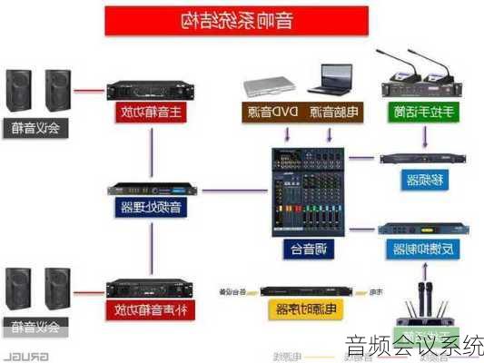 音频会议系统-第3张图片-模头数码科技网