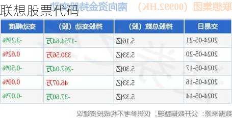 联想股票代码-第1张图片-模头数码科技网