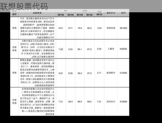 联想股票代码-第2张图片-模头数码科技网