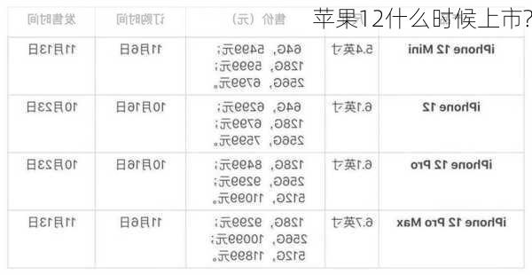 苹果12什么时候上市?-第2张图片-模头数码科技网