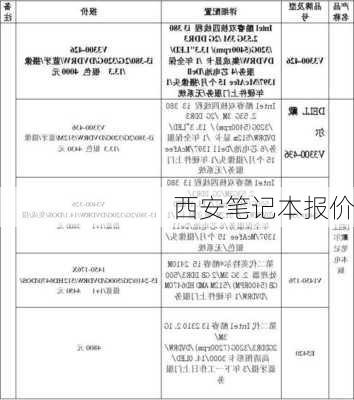 西安笔记本报价-第2张图片-模头数码科技网