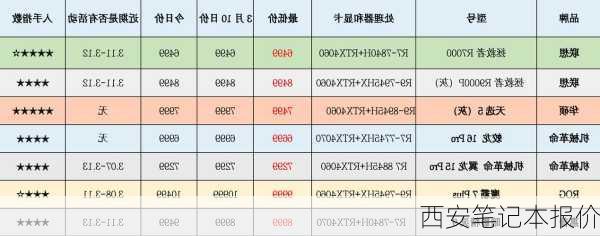 西安笔记本报价-第3张图片-模头数码科技网