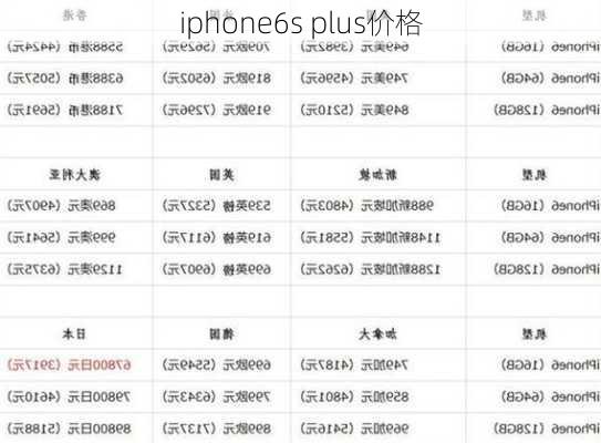 iphone6s plus价格-第2张图片-模头数码科技网