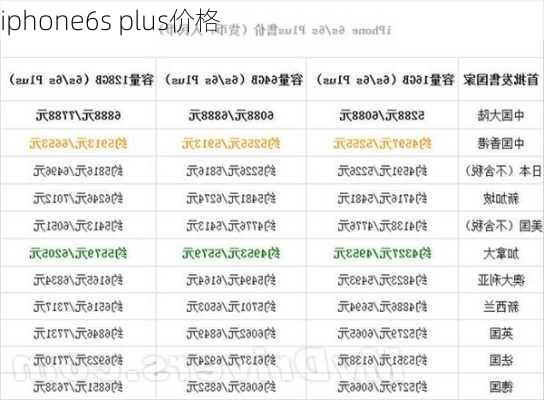 iphone6s plus价格-第1张图片-模头数码科技网