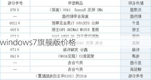 windows7旗舰版价格