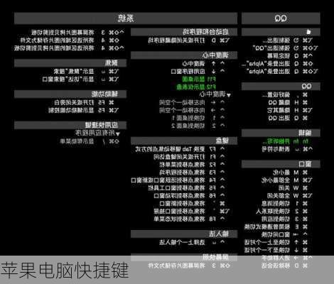 苹果电脑快捷键-第2张图片-模头数码科技网