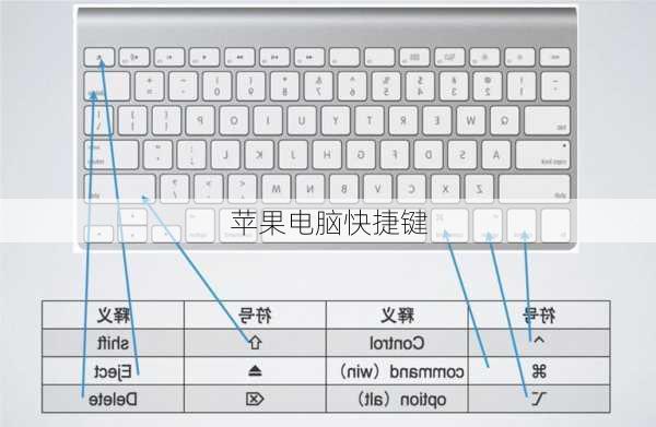 苹果电脑快捷键-第3张图片-模头数码科技网